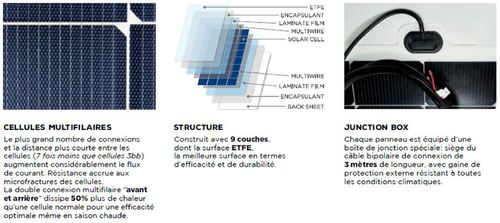 Panneau Solarflexevo SFE 110WP (dans la limite des stocks disponibles) - Panneaux solaires Flexibles SOLARFLEXEVO