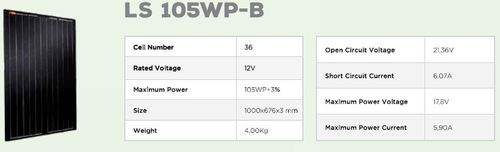 Panneau Solaire Lichtsolar LS 105WP-B (dans la limite des stocks disponibles) - Panneaux solaires LIGHTSOLAR semi-flexibles