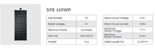 Panneau Solarflexevo SFE 110WP (dans la limite des stocks disponibles) - Panneaux solaires Flexibles SOLARFLEXEVO